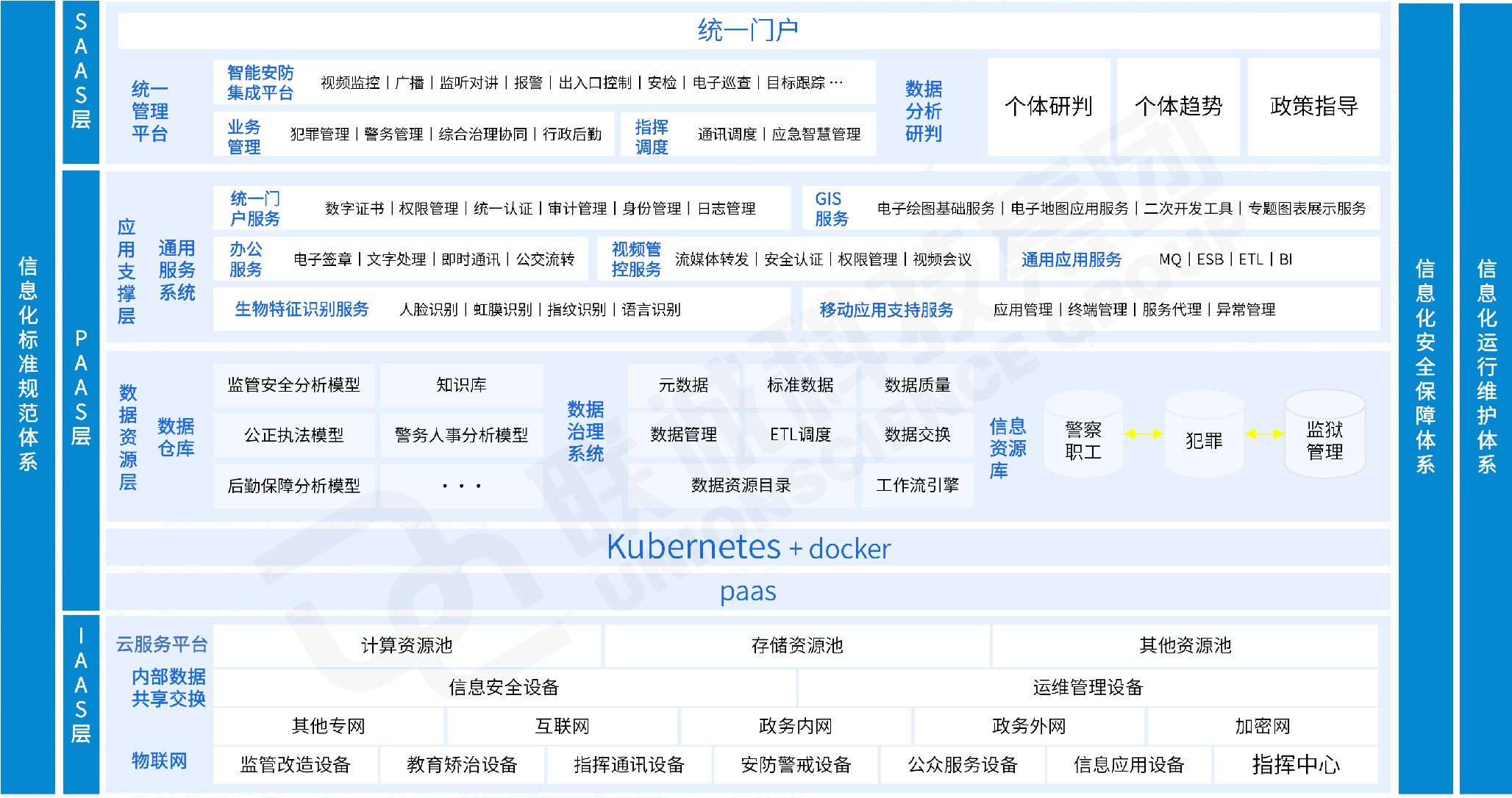 智慧牢狱方案总体架构