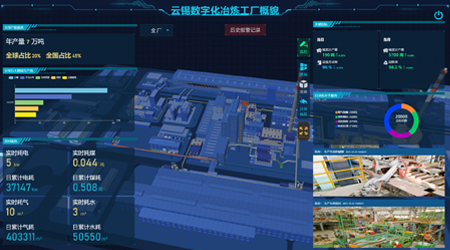 数字孪生可视化智能监控