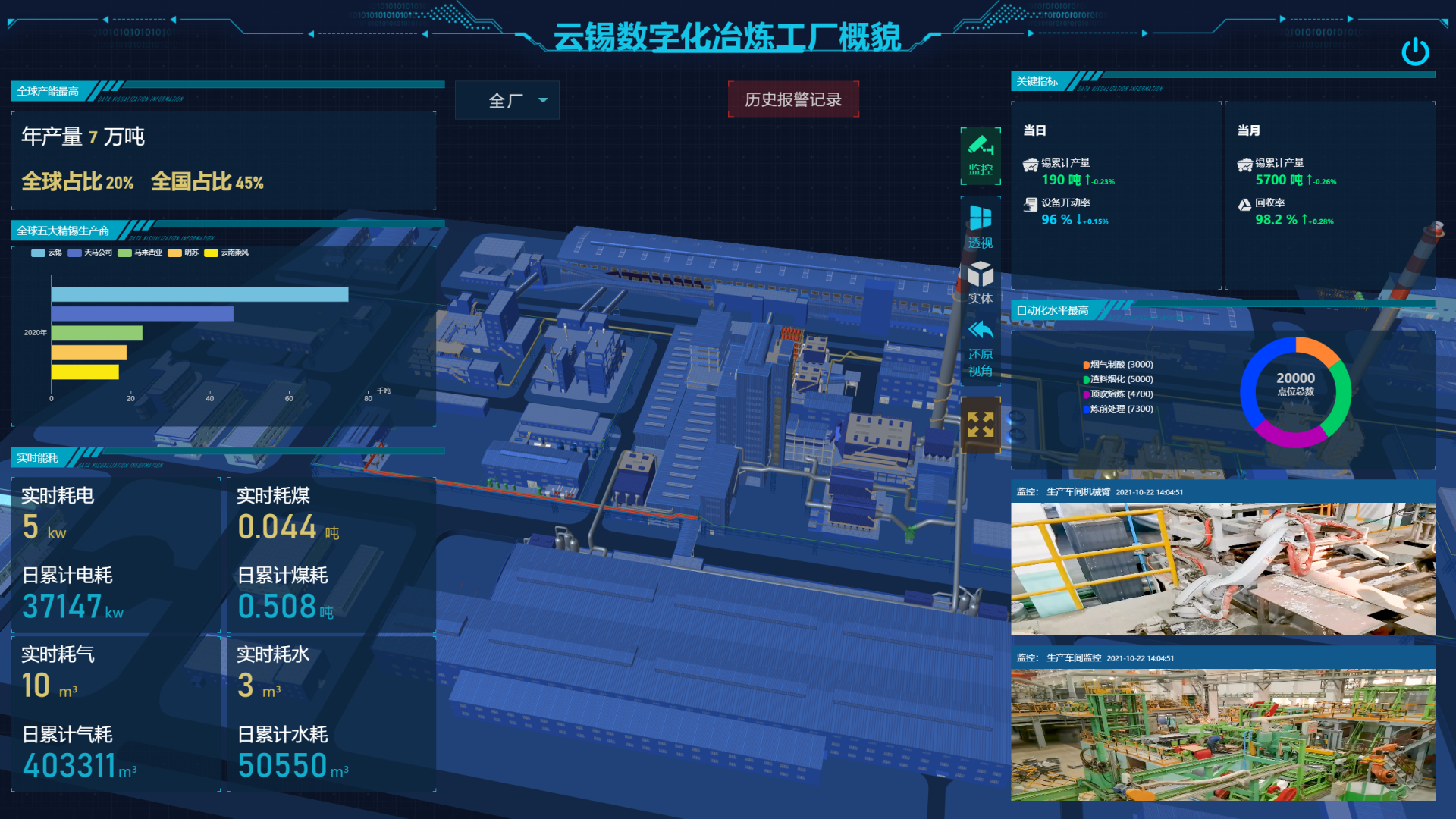 数字孪生可视化智能监控