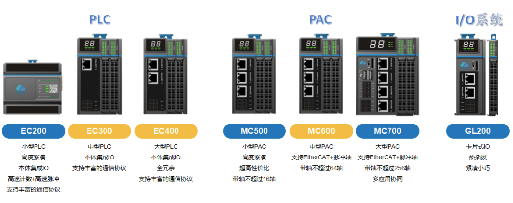 LicOS PLC/PAC/PAC全系列产品