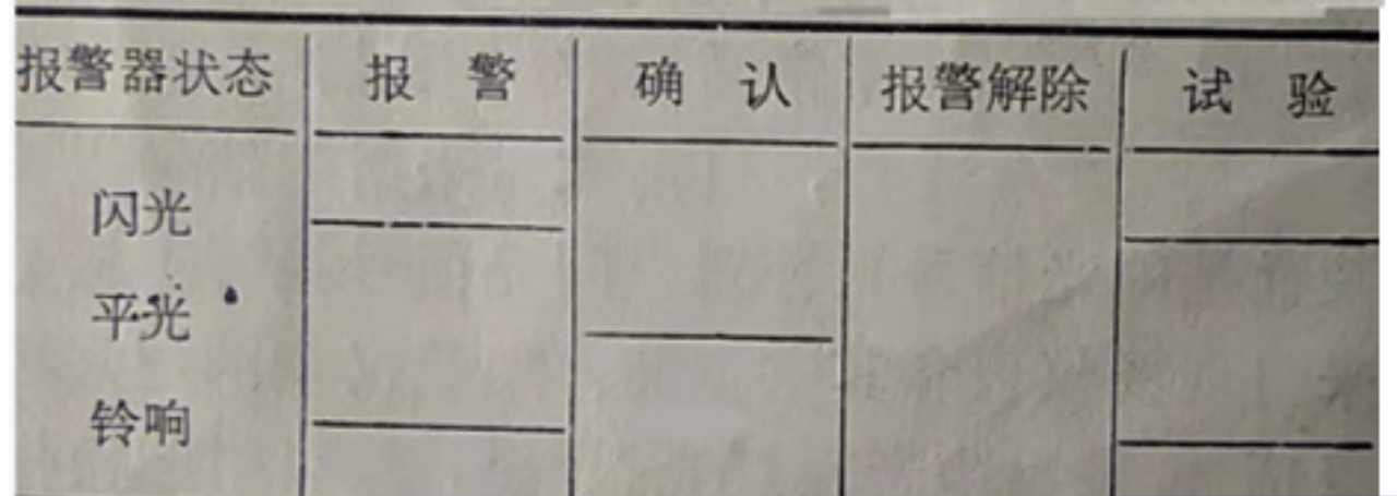 通例报警器功效