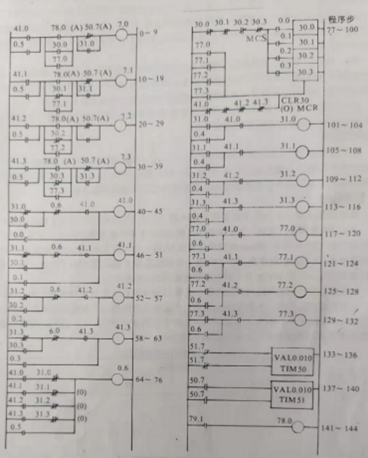 SA F3A 程序报警器功效的梯级图程序