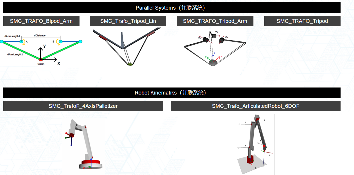运动学模子对应的算法功效块