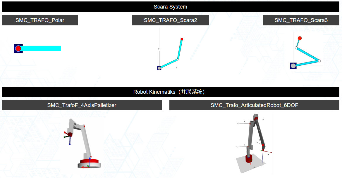 运动学模子对应的算法功效块