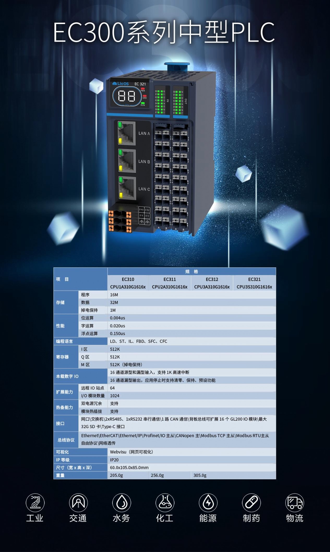EC300系列中型PLC：工业控制的中坚实力