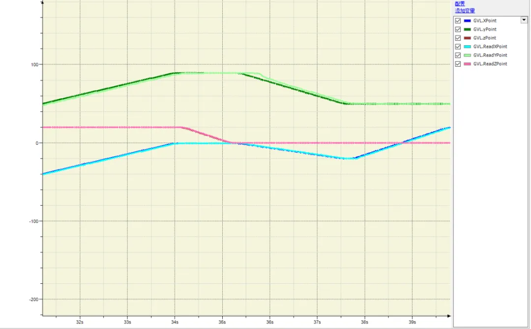 2121非凡国际科技Smart Control